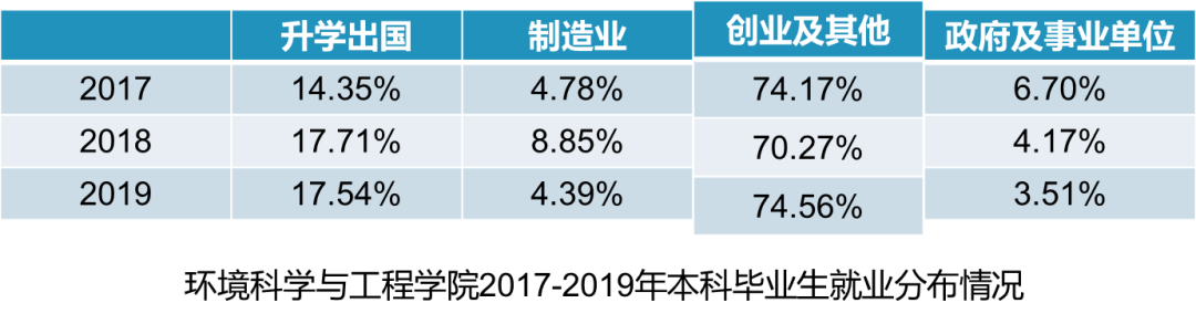 学院要览（二十三）|广州大学环境科学与工程学院