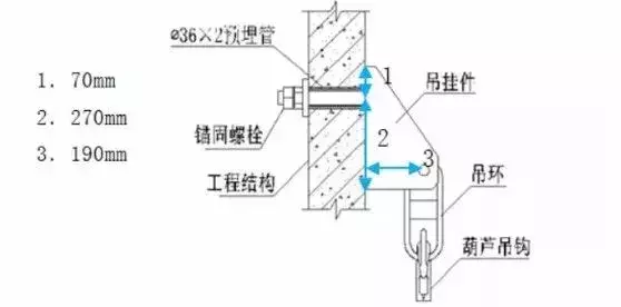 解剖附着式升降脚手架！（构造拆解+动画演示+检查要点）