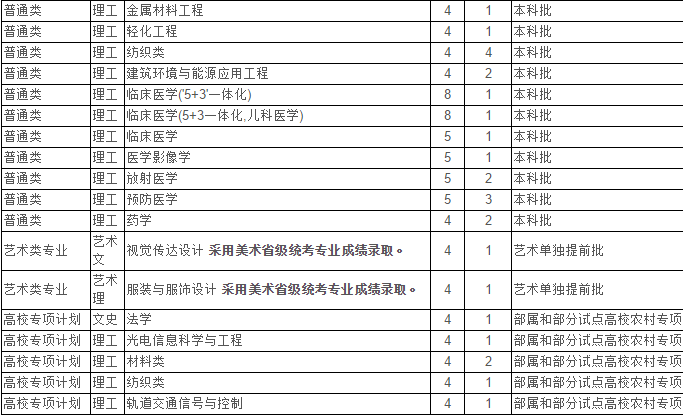 最新！2020江苏省高考成绩重磅公布！内附苏州大学2019年录取分数线！