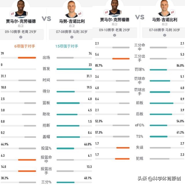 克劳福德去过哪些nba球队(职业生涯效力8支队伍18位教练 三获最佳第六人的犀利妖刀克劳福德)