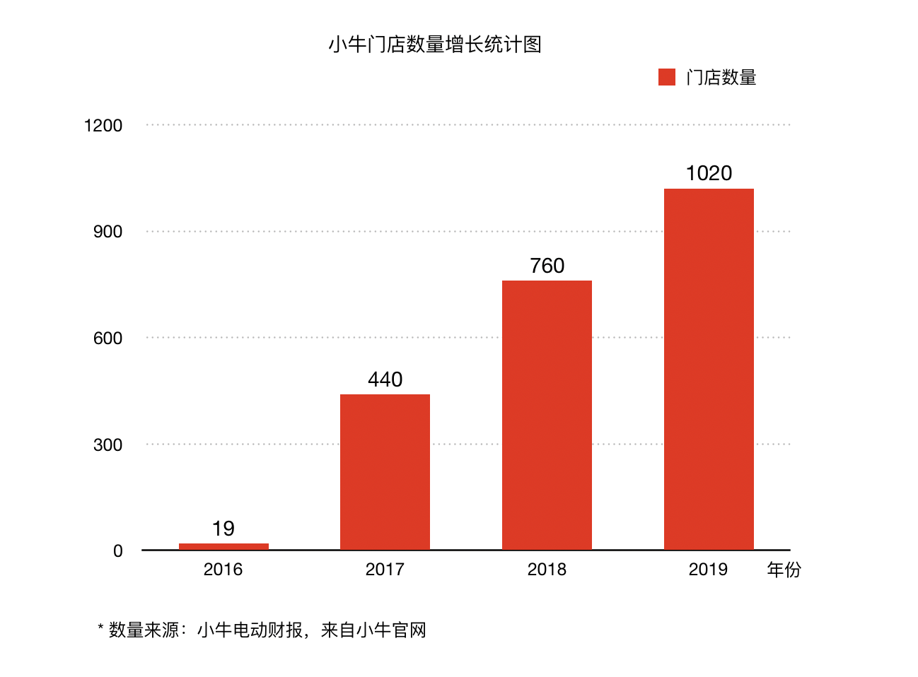 我们应该对先行者「小牛电动」抱有敬意，为什么？
