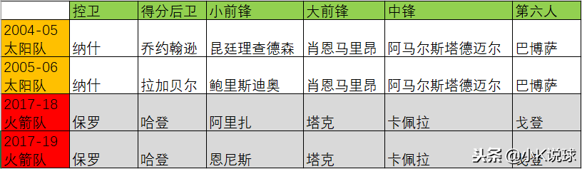 nba为什么八人轮换(既是能力所限，更是无奈之举——深度剖析德安东尼的“8人轮换”)