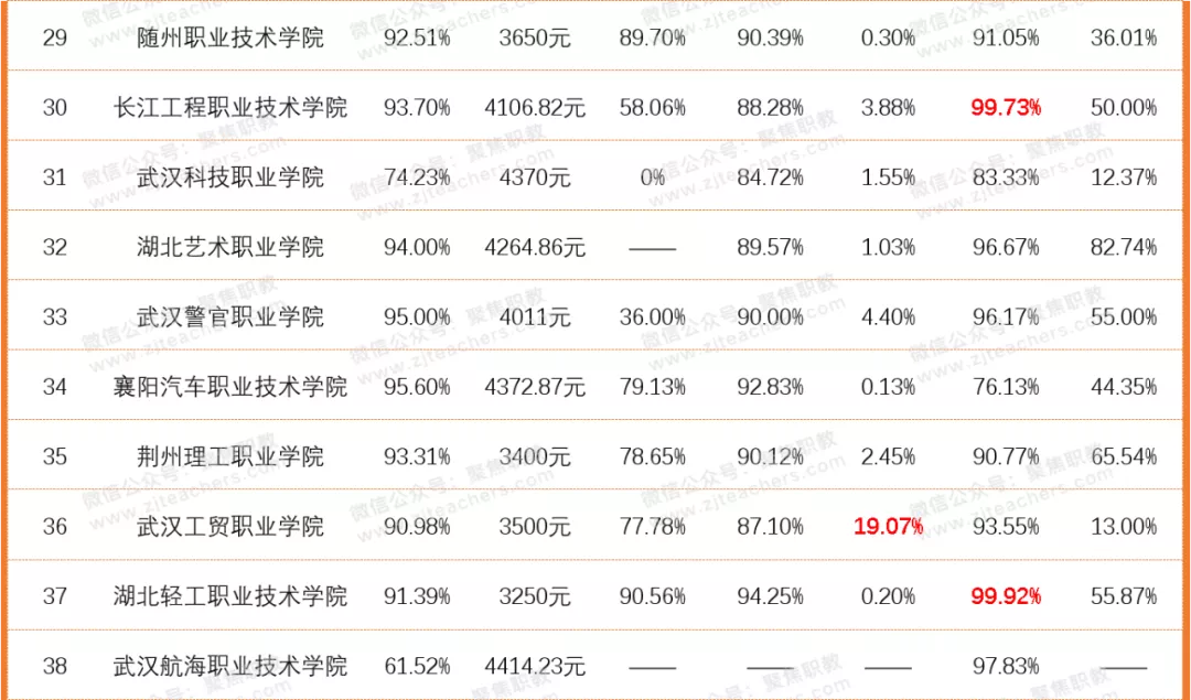 湖 北 高 职 综 合 实 力 排 行 榜
