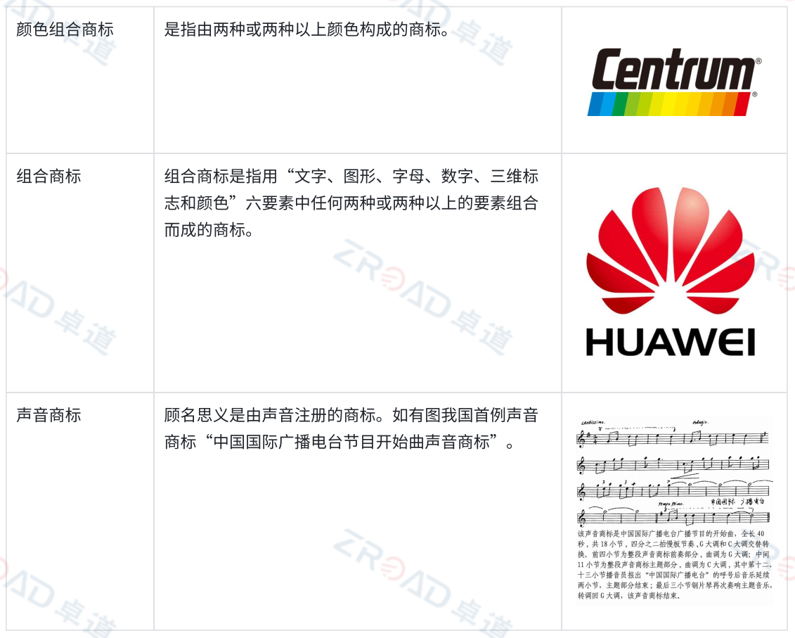 商标注册流程及费用，全方位解析