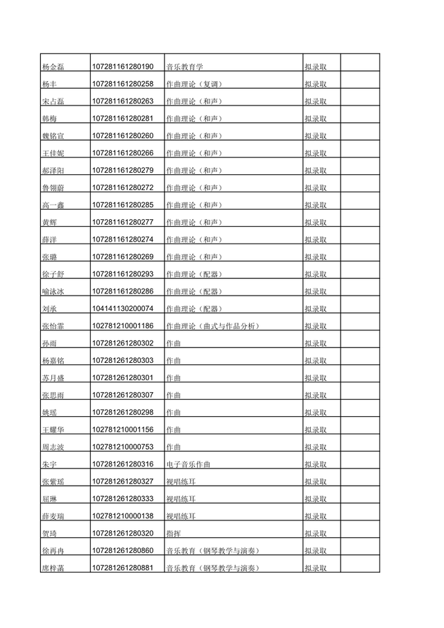 西安音乐学院2021年硕士研究生计划及拟录取名单公布！收藏