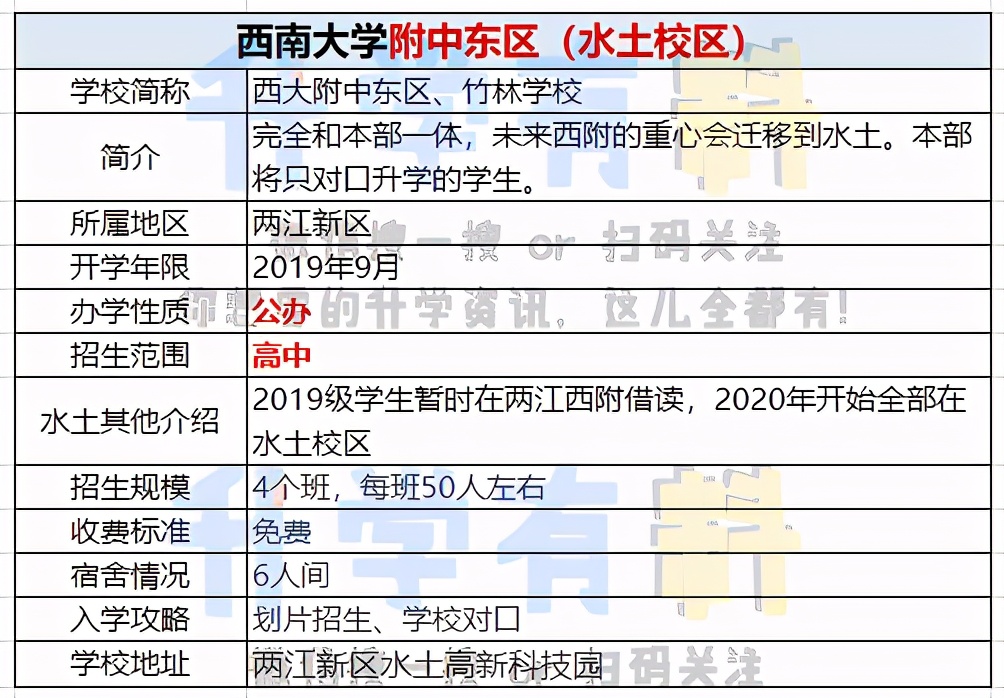 细数重庆“西附”5大分校优缺点！分校搞清楚后，你看哪所最好？