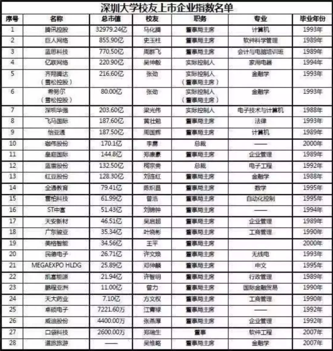 深大：一所非211大学的草根逆袭史