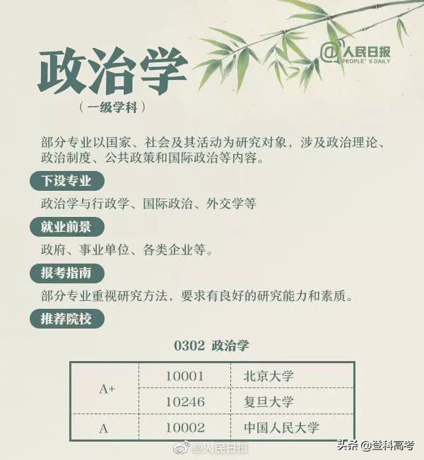 文科生不好选专业？来看看人民日报整理的几个文科专业