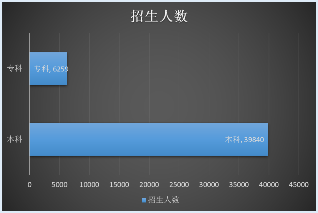 豫学津考｜天津的高考优势是不是越来越小了？