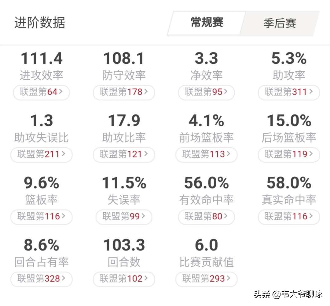 塔克给哈登卡位抢板(塔克：小个子，大智慧，塔克为什么是火箭队不可或缺的大前锋)