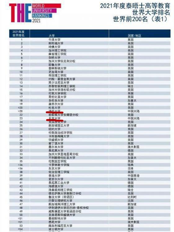 清华北大最顶尖的教育学府，那学校校长属于公务员什么“级别”？