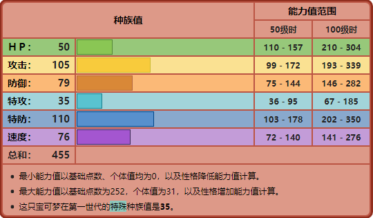 宝可梦快拳郎技能详解(宝可梦快拳郎怎么进化)