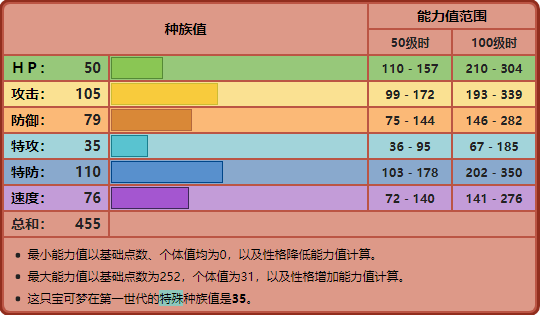 宝可梦No.107——快拳郎