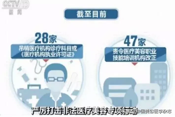 医学充电宝 ▏中国将成医美疗程消费第一大市场!越级手术、伪造医学文书等半年内深圳多家机构被查