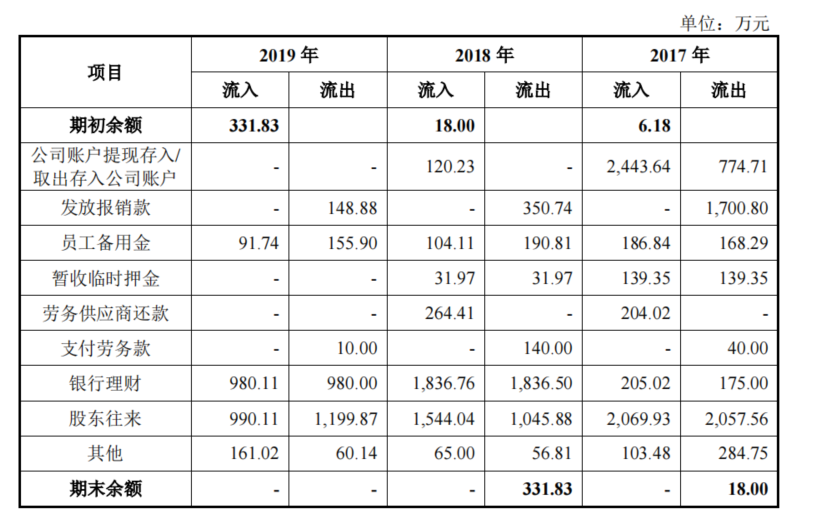 交易流水号查询，如何用交易流水号查询银行卡号，核查—个人卡、现金交易及银行流水