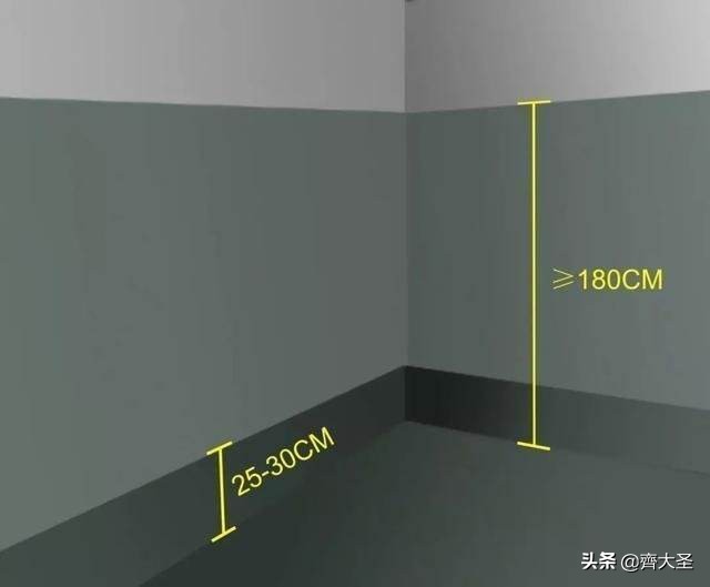 装修都干啥？一文详解装修全流程，40天可入住