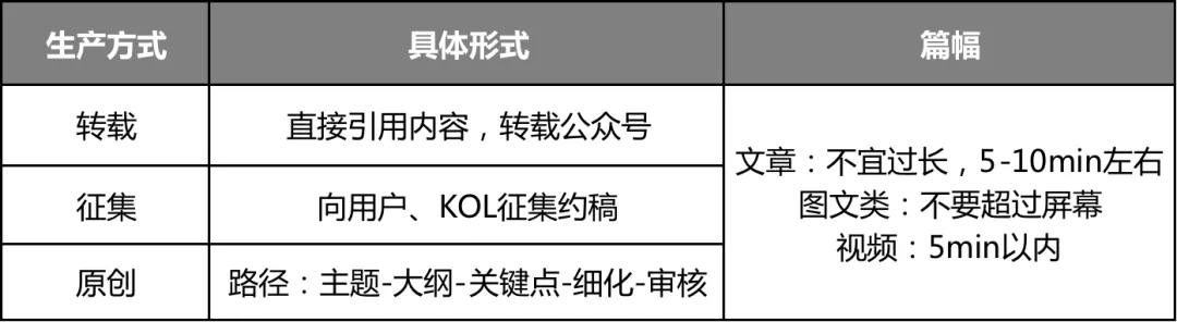 从0-1搭建私域社群的5个关键点