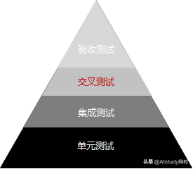 敏捷测试VS传统测试的区别与最佳实践