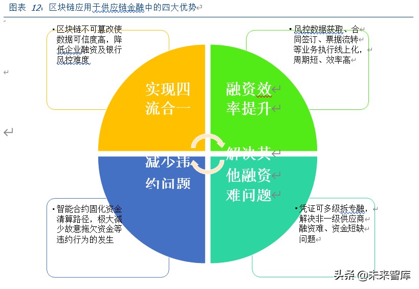 区块链新基建专题报告：溯源，以区块链为器，掘金数据价值