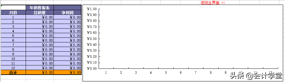全套excel财务报表模板（带公式），新手会计直接套用