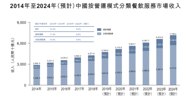 月入近2亿(爆买60000%! 大学生创业开