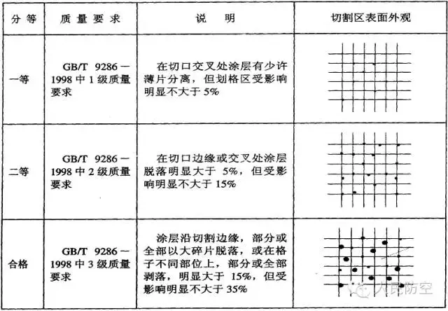 人防设备——钢结构人防门的检验规程