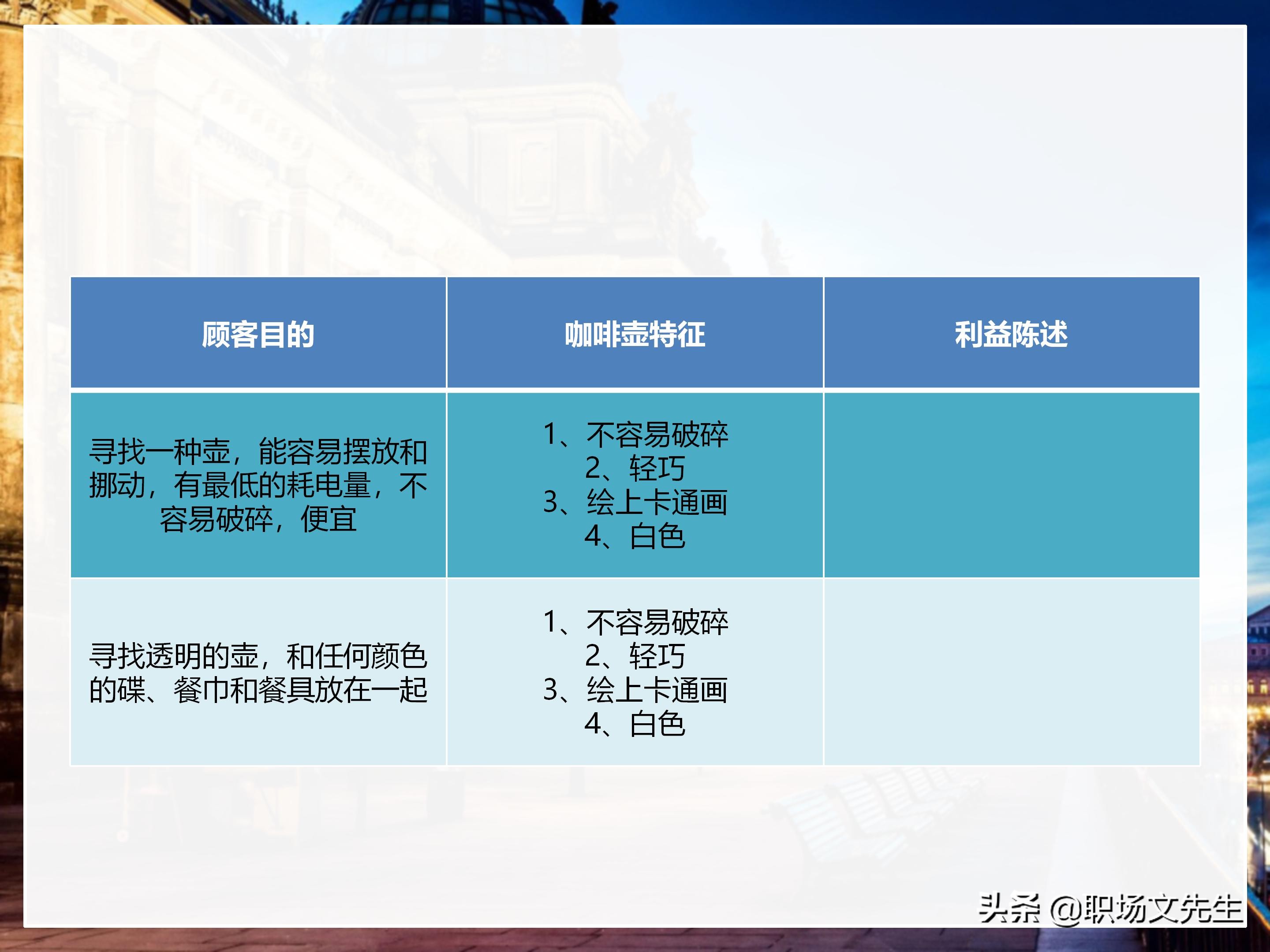 年薪200万大区销售总经理总结：198页销售技巧培训PPT，实战经验