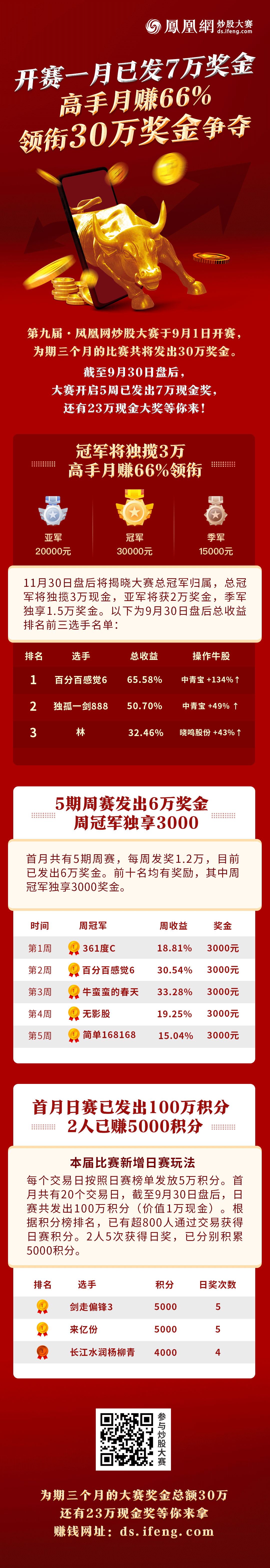 炒股大赛搜狐(凤凰网炒股大赛)
