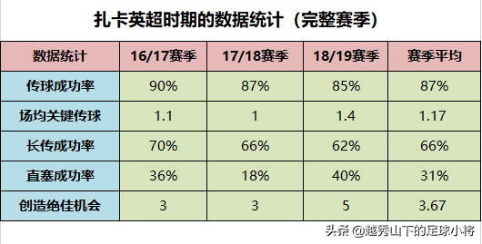 扎卡世界杯远射gif(人物：阿森纳铁血后腰扎卡，游走在天使与魔鬼之间的异类中场)