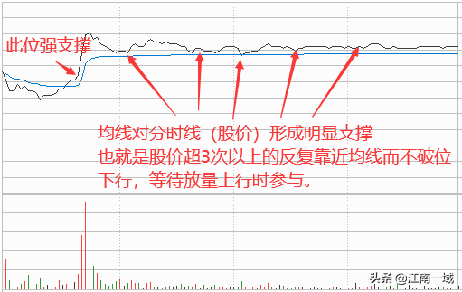 炒股全套技术知识大全——选股、买卖、心态