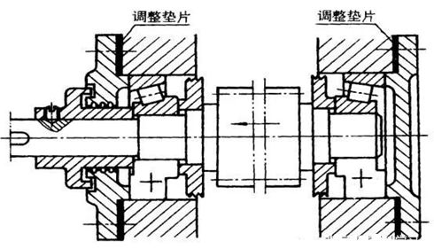 一篇文章搞懂轴的设计与安装