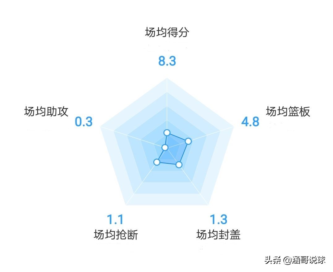 王少杰为什么提前进cba(剖析丨从CUBA最强内线到CBA状元，王少杰崛起的背后经历了什么？)