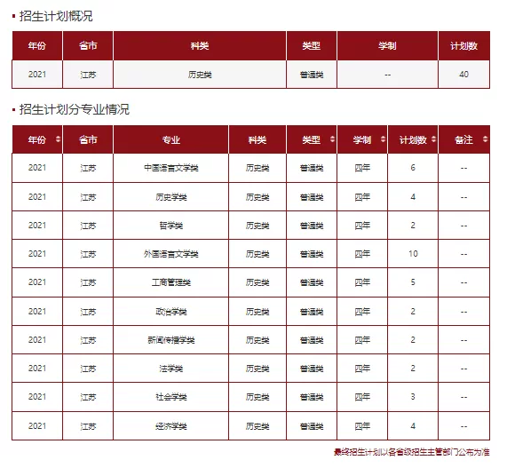 高考各分数段可报大学一览表！一本线上考生必看