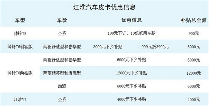 汽车下乡优惠多，兜里只有100元的我都敢去买车