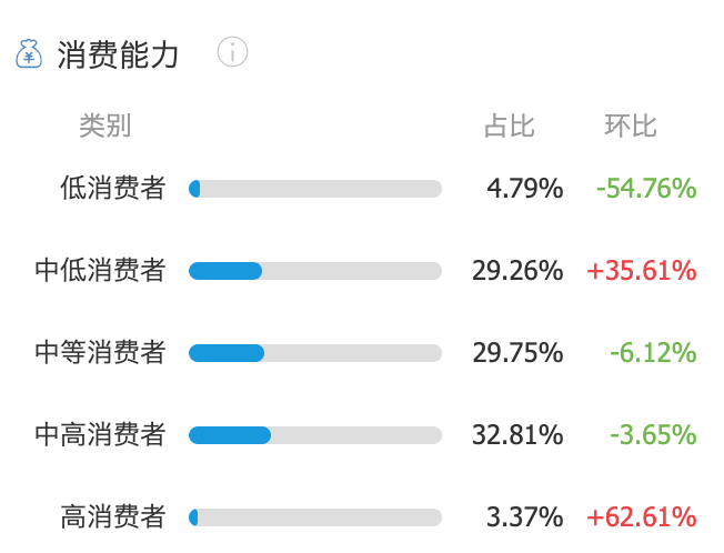 “虎扑”产品分析报告