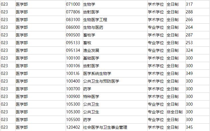 江苏这所211很有实力，但考研难度堪比985，报考需谨慎