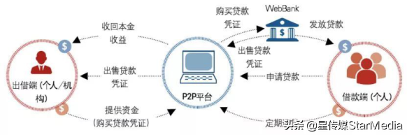 区块链P2P（点对点传输）究竟是啥？