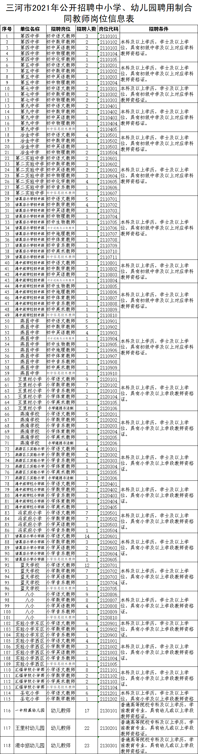 2017教师在编招聘信息（有编制）