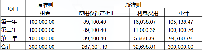 企业会计准则第21号“租赁”专题简析