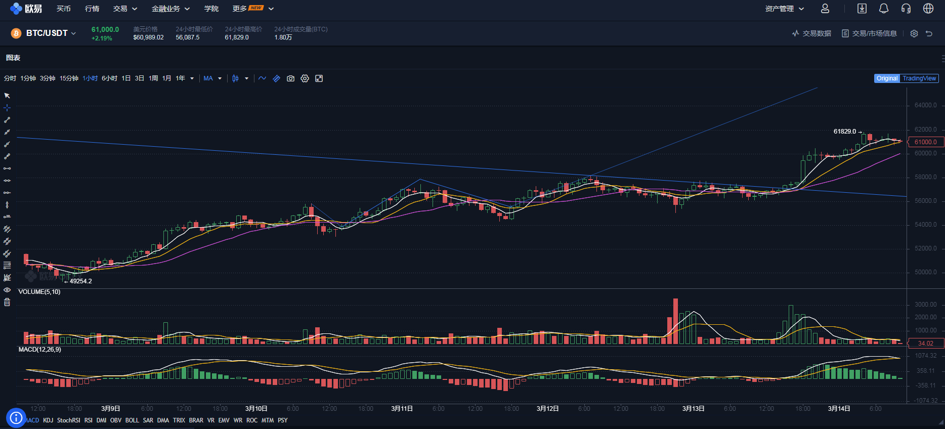 比特币的全节点