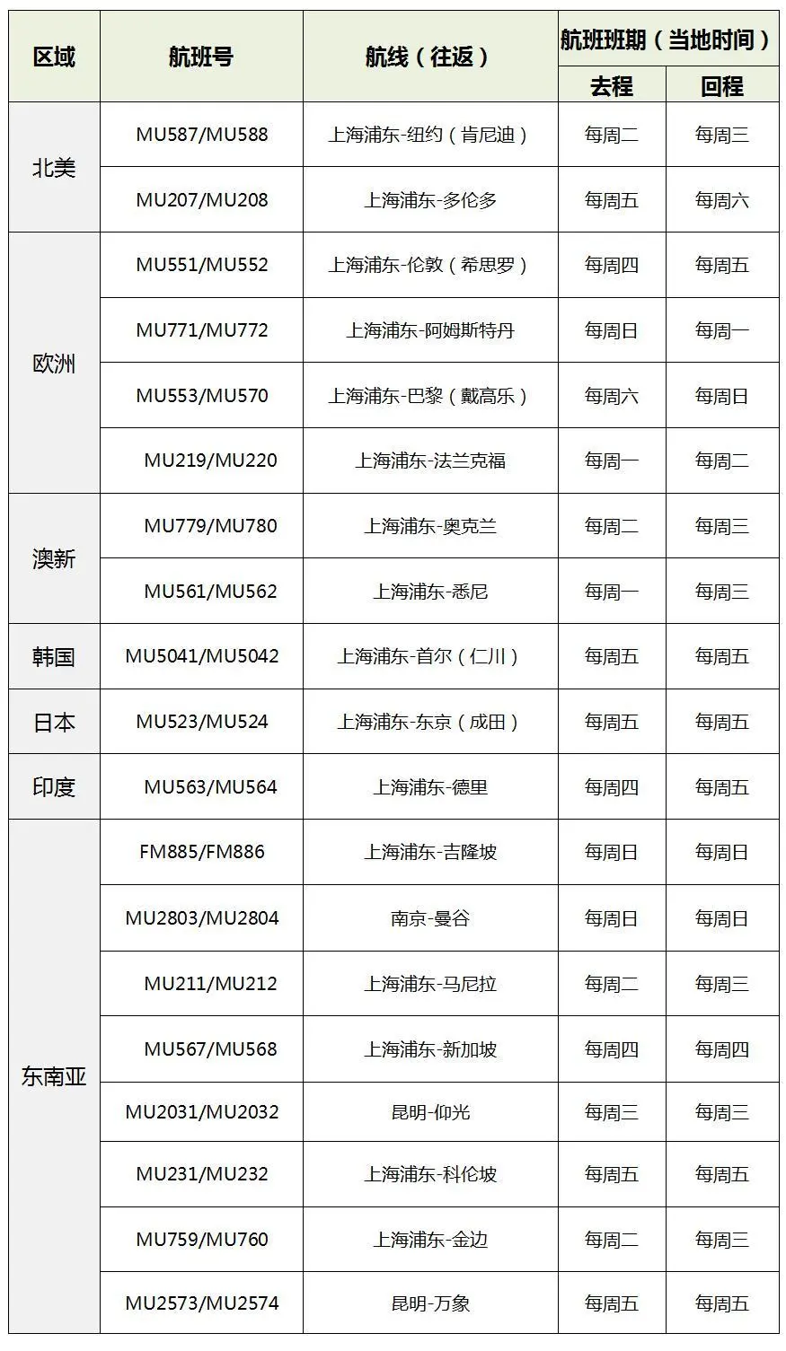 新加坡航空官方网站（提前看！航司六月国际航班计划）