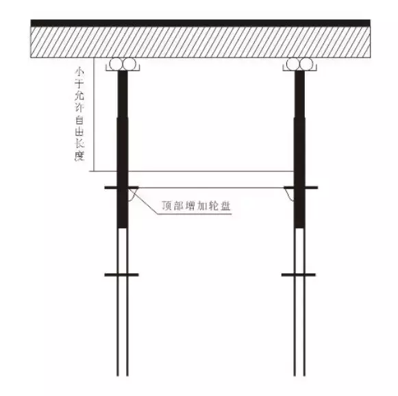 轮扣式脚手架、扣件式脚手架哪种性价比高？