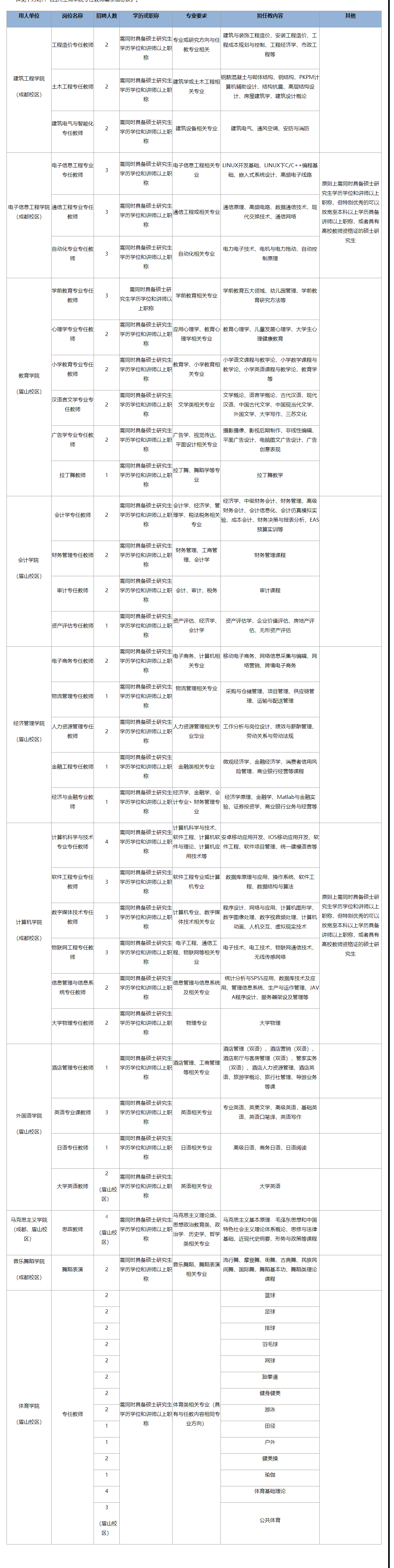 四川工商学院专任教师招聘公告