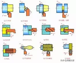 老技师的车削加工经验技术精华，你get了吗？