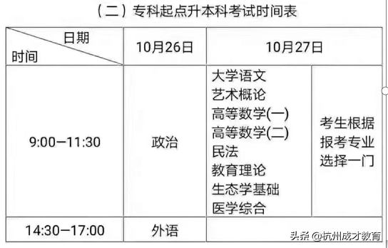 成人高考仅剩四个月，居然还有人不知道流程和自己的考试科目