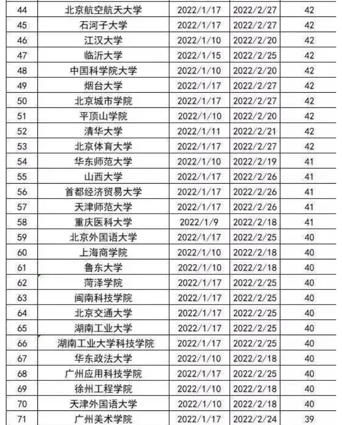 2022年高校寒假时间出炉，最长假期59天，同时还有一个“坏消息”