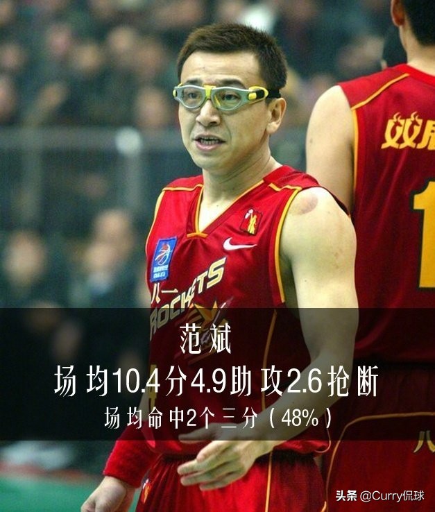 刘玉栋为什么没有去nba(“战神”刘玉栋两次错失NBA，膝盖取出10块骨头碎片，40岁终退役)