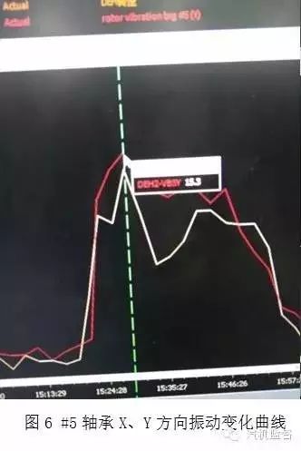 汽机盘车盘不动了咋办？8个案例告诉您