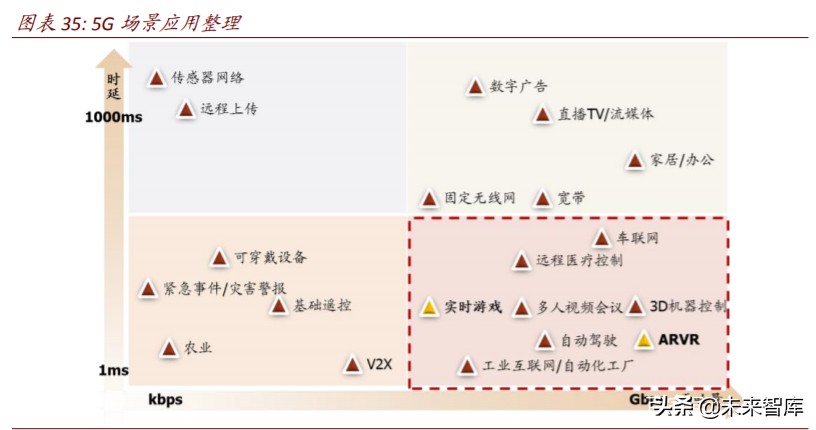 数字新基建深度报告：云管端三大新基建投资机会分析