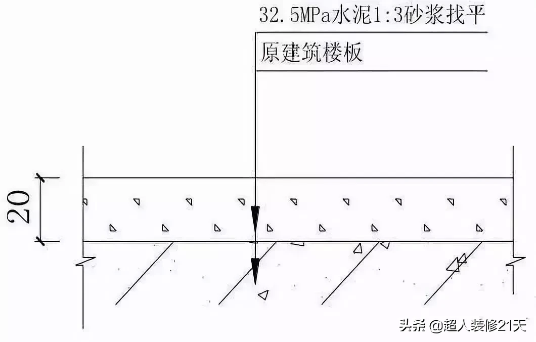 干货｜装饰装修工程施工工艺详解